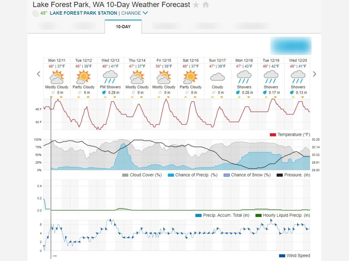 10 Day Forecast LFP Town Crier