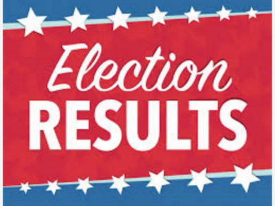 City Election Winners + Prop 1 Fails