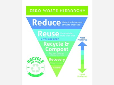 Shoreline receives $4.4 million EPA grant to establish Shoreline Reuse Center