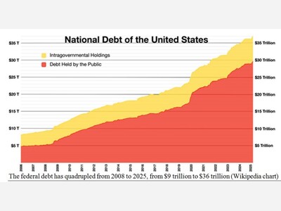 The True State of the Union