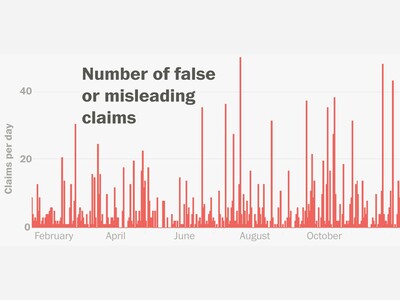 Trump Threatens Reporters With “Treason” Amid Iran War