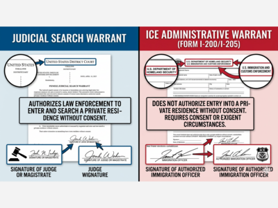 The New Quartering Act: As ICE Ruses Exploit Fourth Amendment Loopholes, the Spirit of 1776 Reawakens