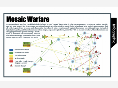 Why Iran Is Still Standing: The “Mosaic Defense” Strategy